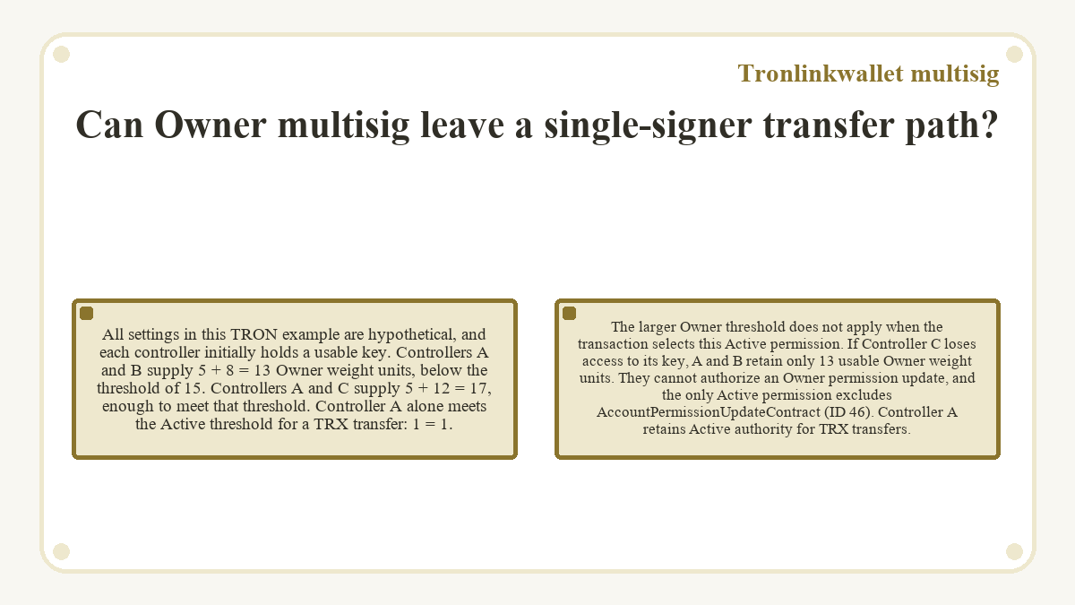 Visual summary: Can Owner multisig leave a single-signer transfer path? (Tronlinkwallet multisig)